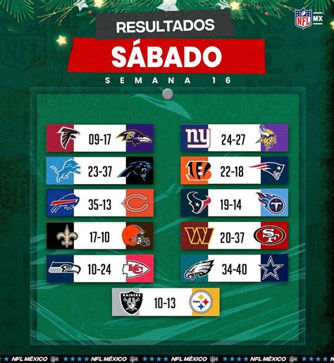 resultadonfl|Iba pa.